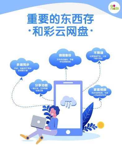 传输不限速，和彩云布局5G时代网盘市场